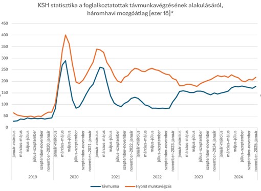 Tudj meg mindent a home office jöv?jér?l kutatás. Távmunka és hibrid munkavégzés adatai